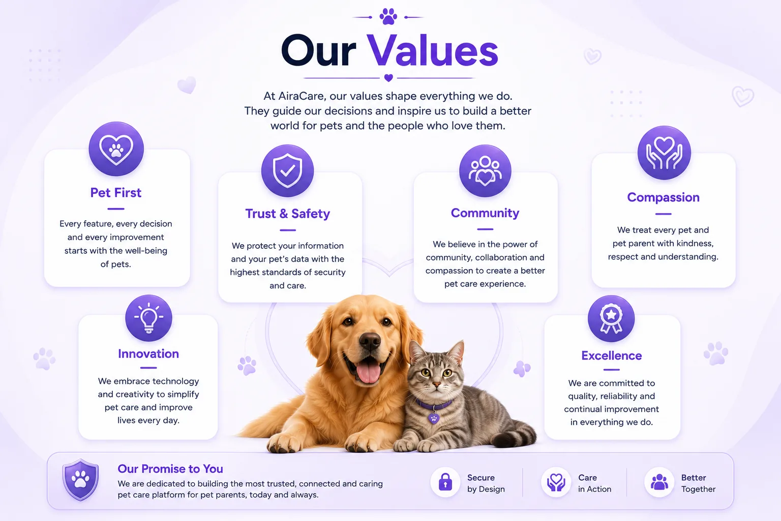 AiraCare values and pet-first approach